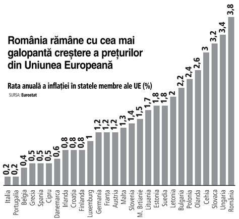 inflatia in romania 2024
